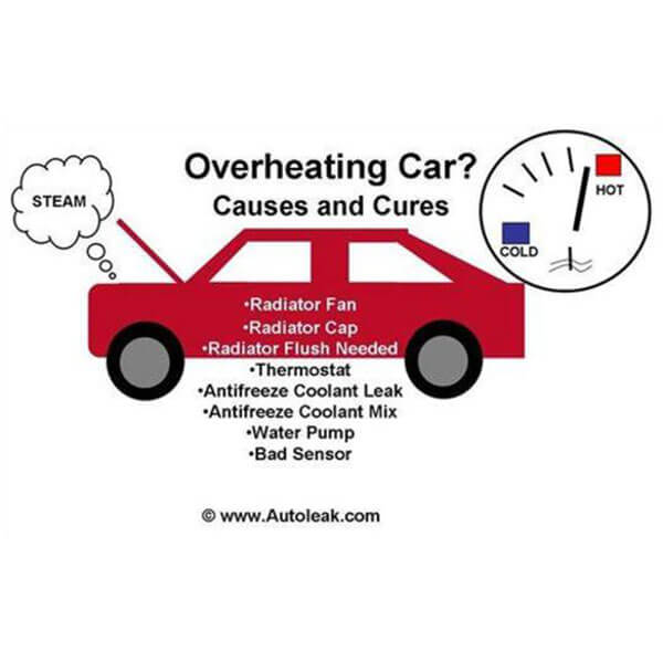 overheating car diagram